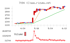 ＮｅｘＴｏｎｅ