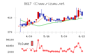 光世証券