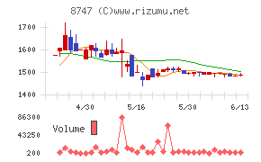 豊トラスティ証券