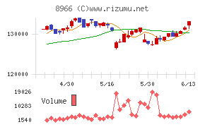 平和不動産リート投資法人