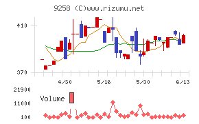 ＣＳ－Ｃ