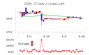 ＣＤＳ