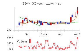 きょくとう
