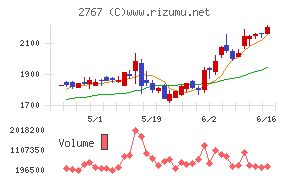 円谷フィールズホールディングス