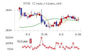 特種東海製紙