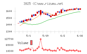 ダブルスタンダード