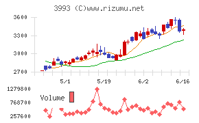 ＰＫＳＨＡ　Ｔｅｃｈｎｏｌｏｇｙ
