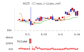 アトミクス