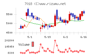 内海造船