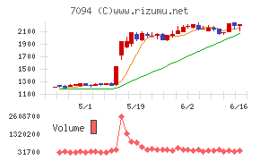 ＮｅｘＴｏｎｅ