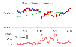 平和不動産リート投資法人