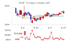 日本甜菜製糖