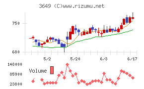ファインデックス