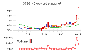 フォーシーズＨＤ