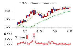 ダブルスタンダード