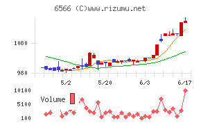 要興業