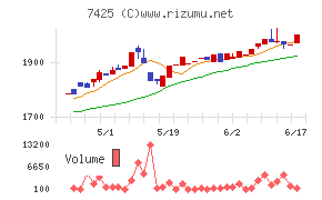 初穂商事