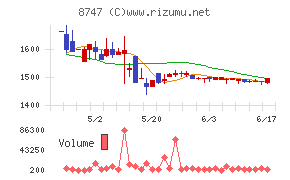 豊トラスティ証券
