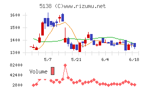 Ｒｅｂａｓｅ