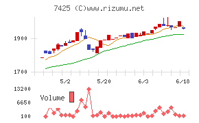 初穂商事