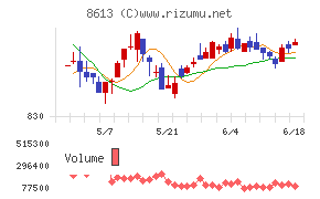 丸三証券