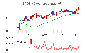 極東証券