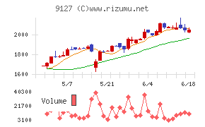玉井商船