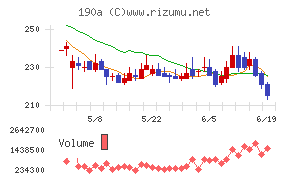 Ｃｈｏｒｄｉａ　Ｔｈｅｒａｐｅｕｔｉｃｓ