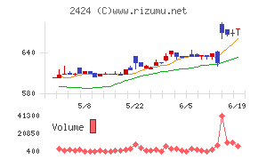 ブラス