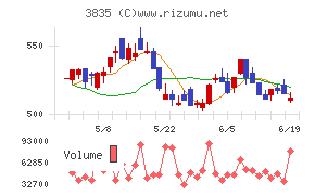 ｅＢＡＳＥ