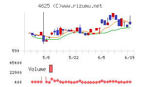 アトミクス