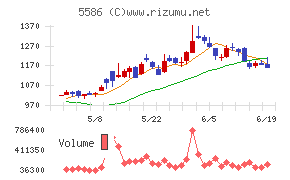Ｌａｂｏｒｏ．ＡＩ