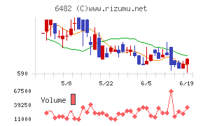 ＹＵＳＨＩＮ
