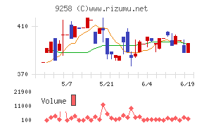 ＣＳ－Ｃ