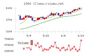 きんでん