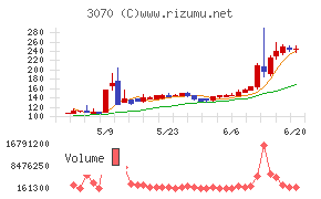 ジェリービーンズグループ