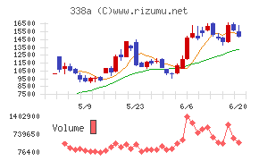 ＺｅｎｍｕＴｅｃｈ