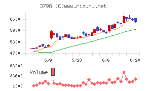 ＵＬＳグループ