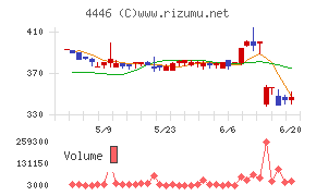 Ｌｉｎｋ－Ｕグループ