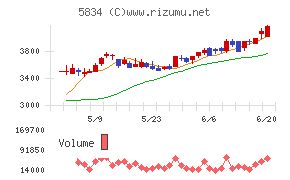 ＳＢＩリーシングサービス