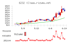 ＡＣＳＬ