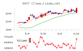 ＣＫＤ