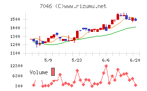 ＴＤＳＥ