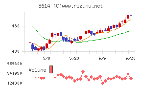 東洋証券