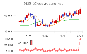 光通信