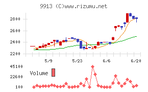 日邦産業
