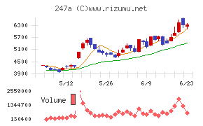 Ａｉロボティクス