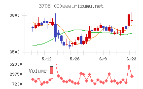 特種東海製紙