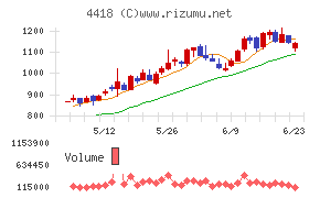 ＪＤＳＣ