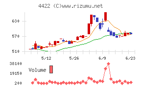 ＶＡＬＵＥＮＥＸ